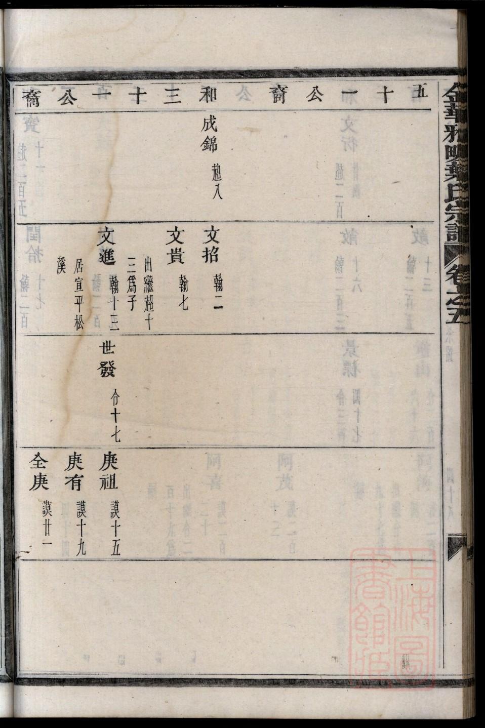 河南西平姚氏家谱