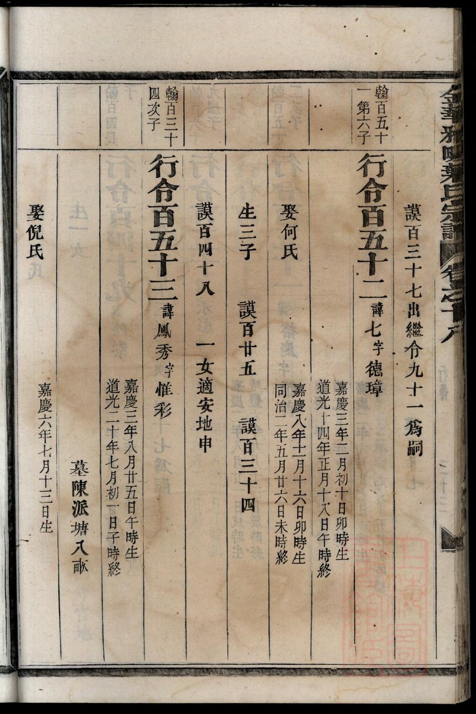 朱氏族谱源流世系