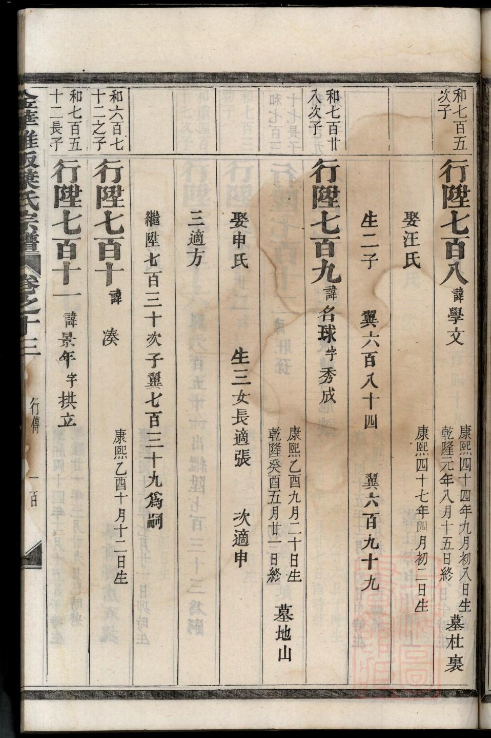 邶氏的起源