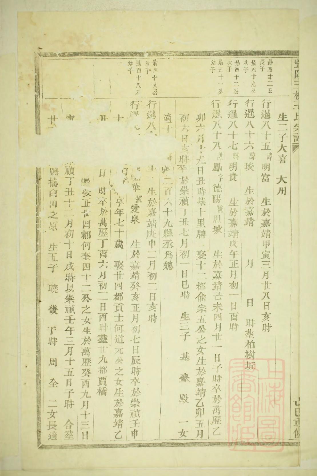 隋氏族谱家谱