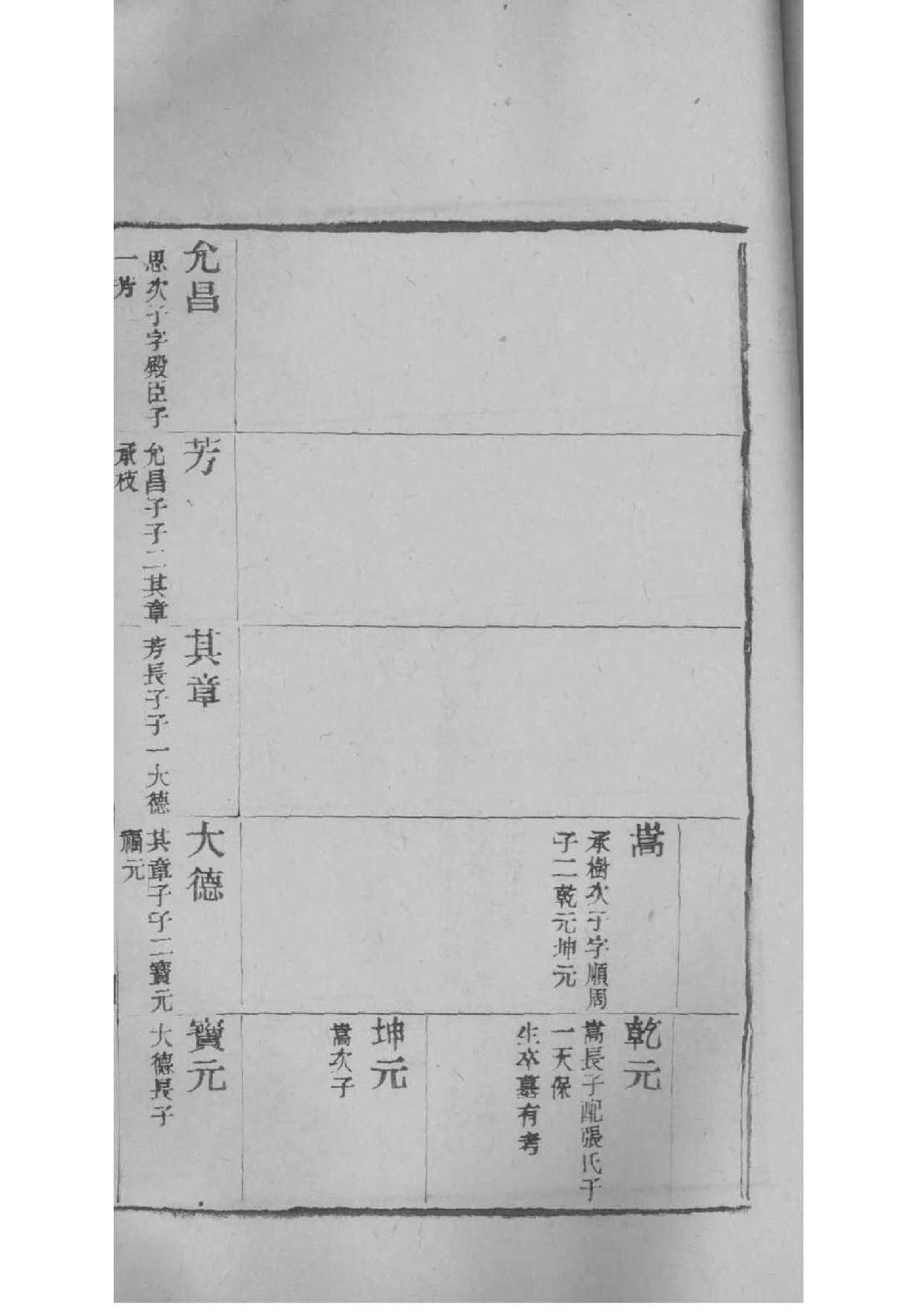 遵义火烧舟王氏家谱