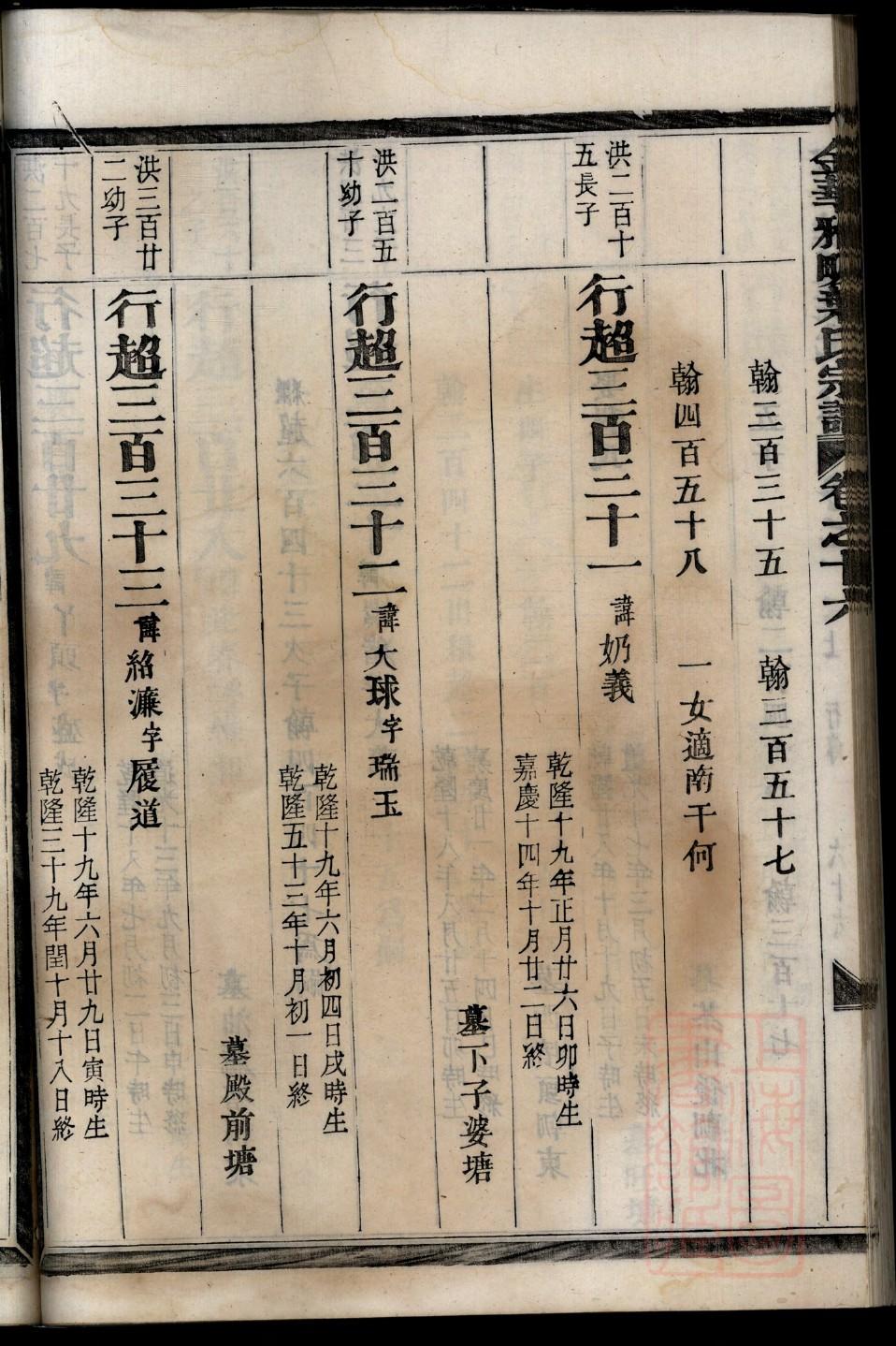 蓝氏族谱在哪里看