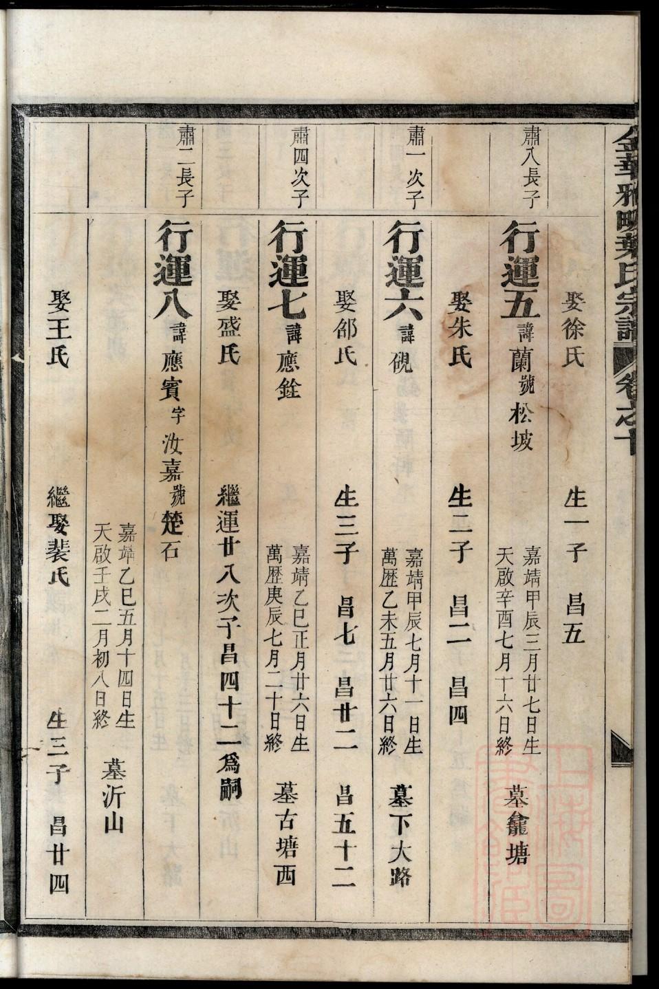 端氏辈分表