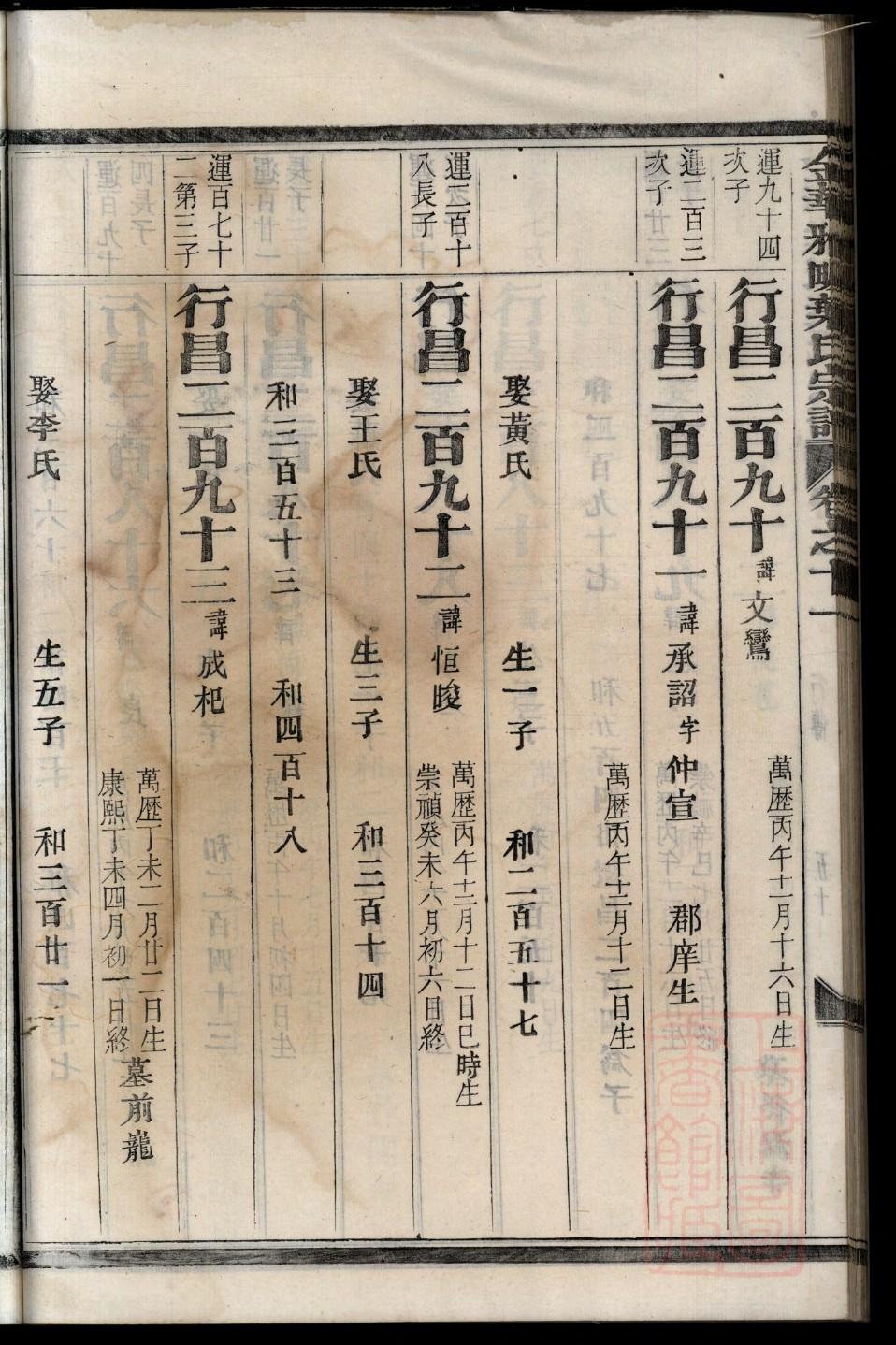 陕西张氏族谱