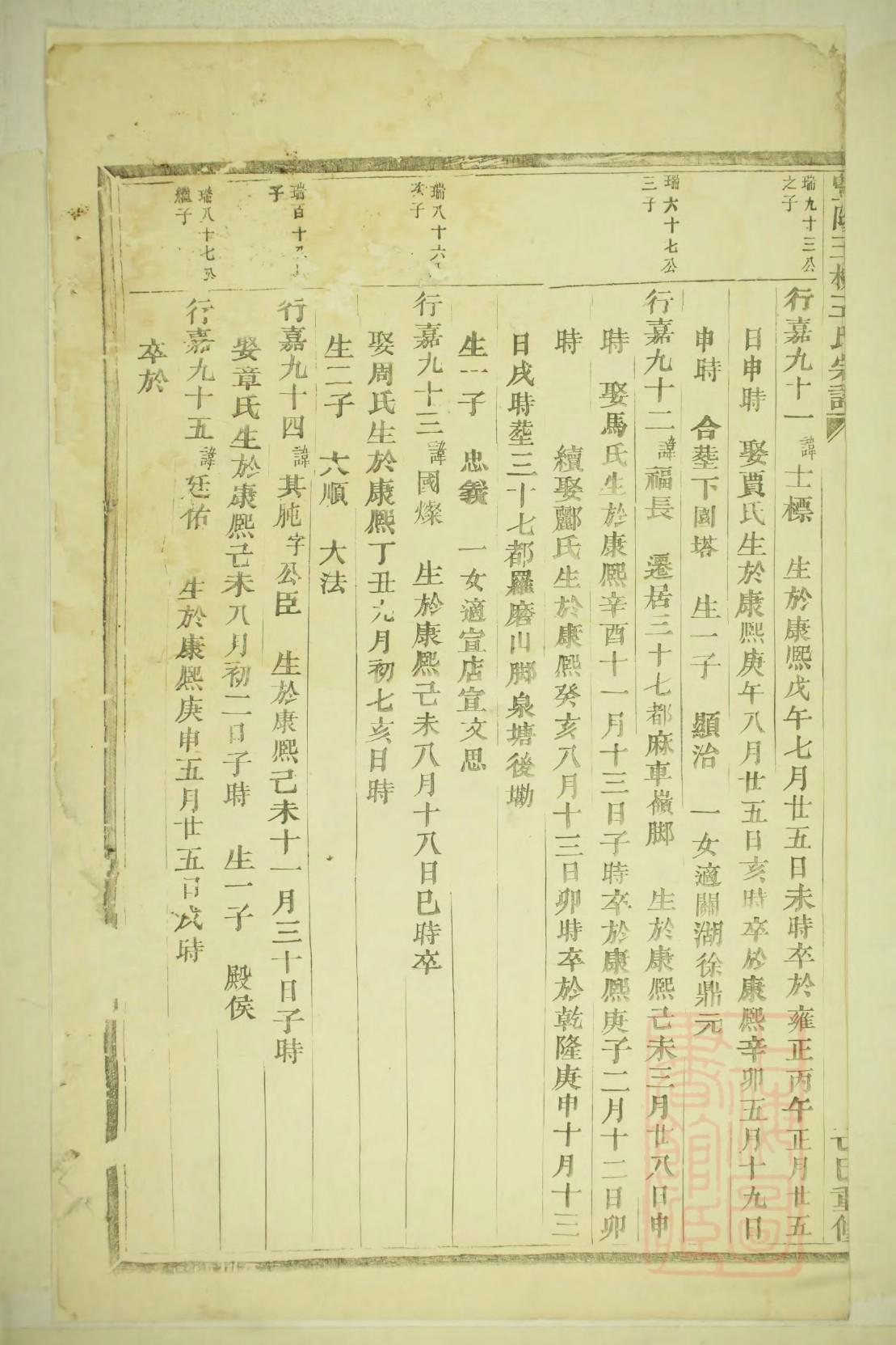 寿氏族谱家谱