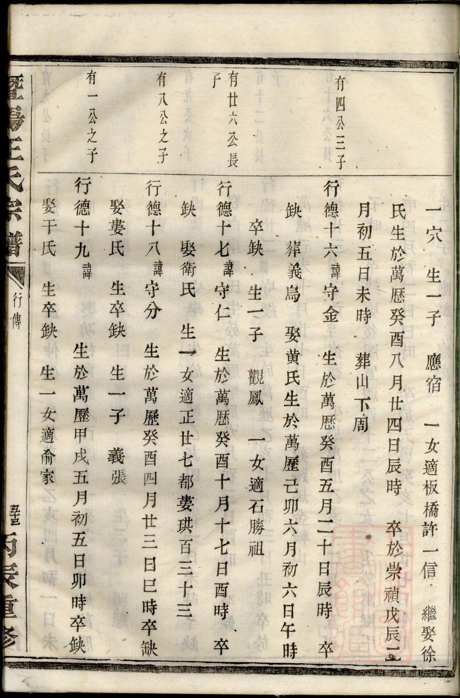 湖南邵阳陈氏家谱
