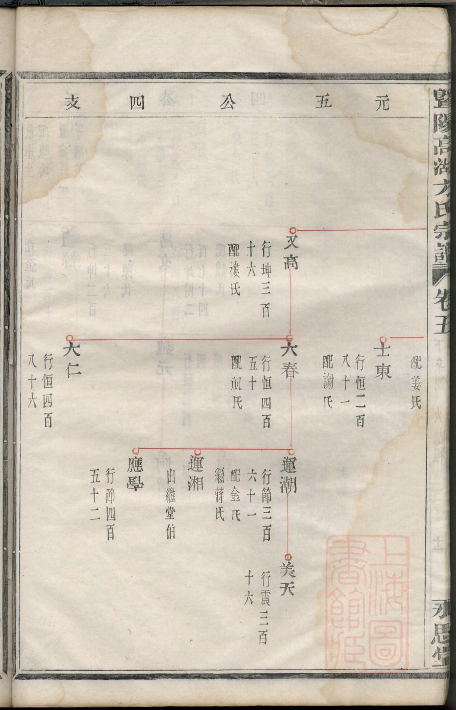 风氏宗祠对联