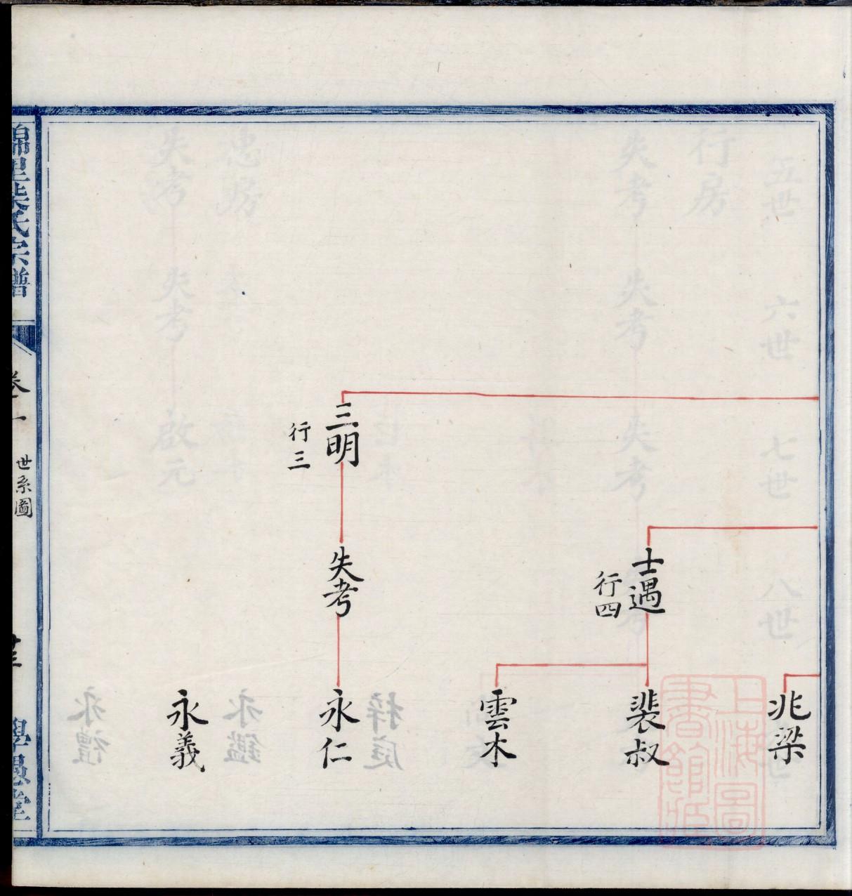 功姓族谱字辈查询全部
