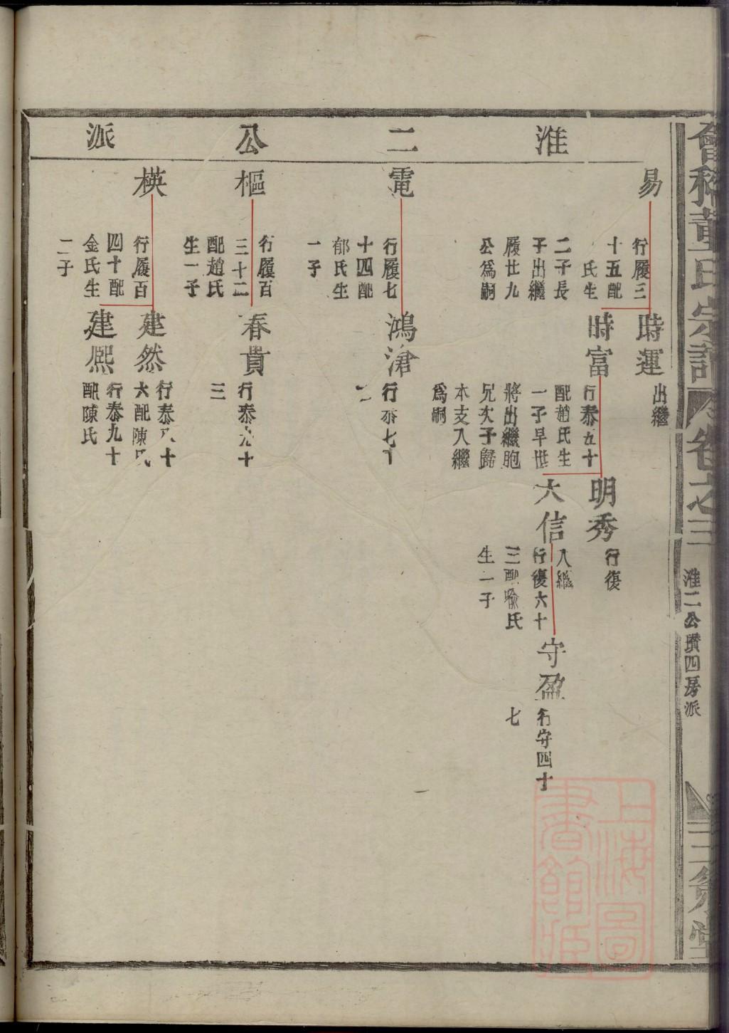 祠堂殿堂匾