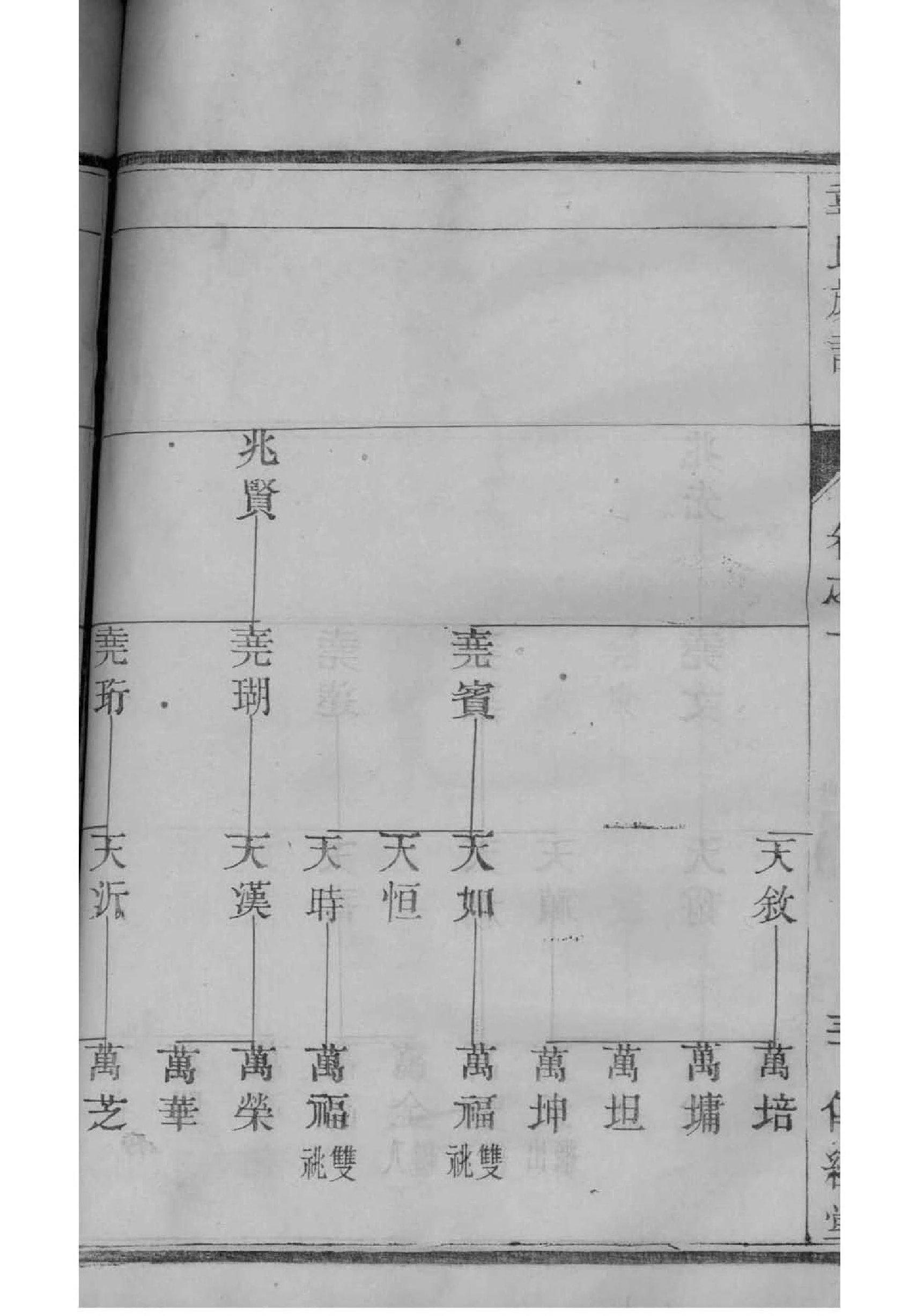 中华庞氏家谱