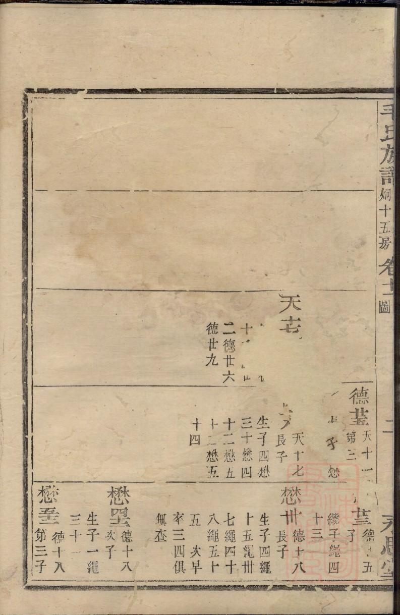 仓氏家谱24个辈分