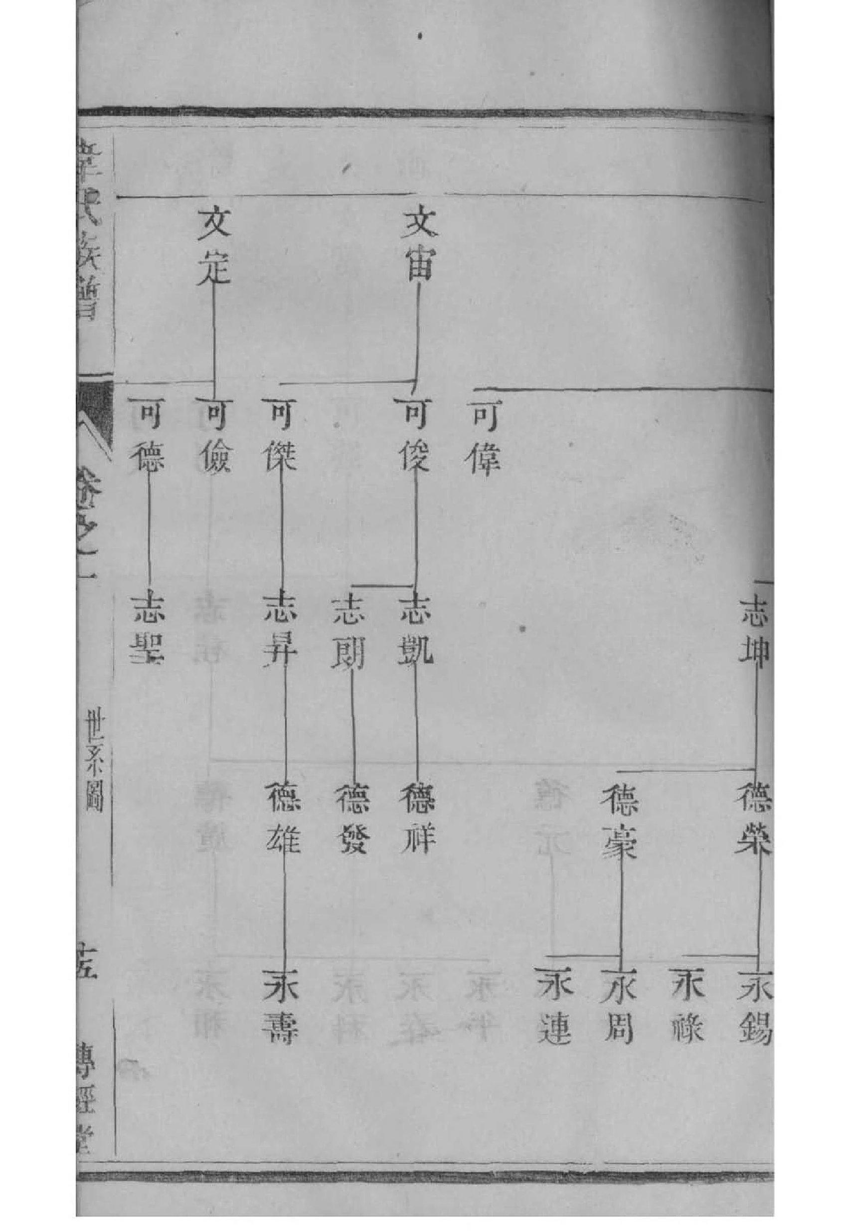 马氏家谱谱序