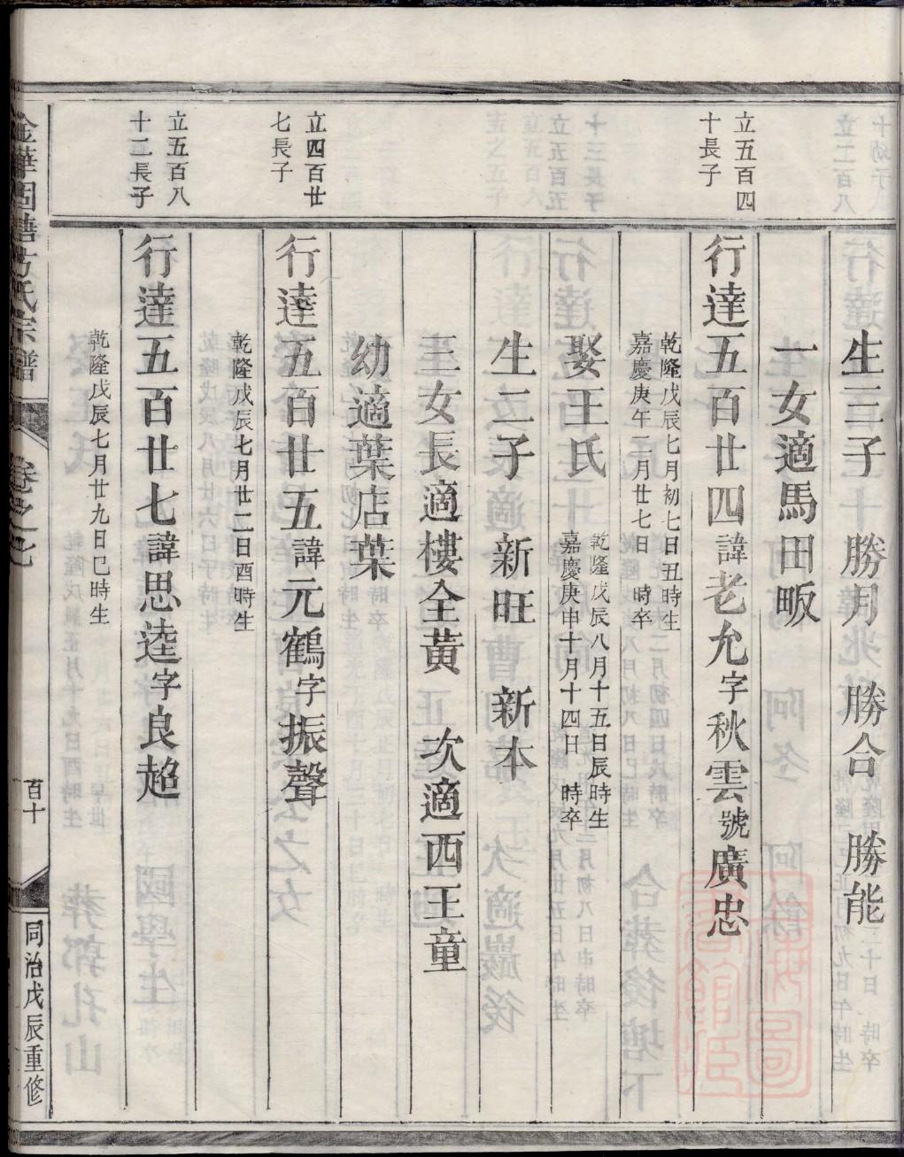 文氏宗祠