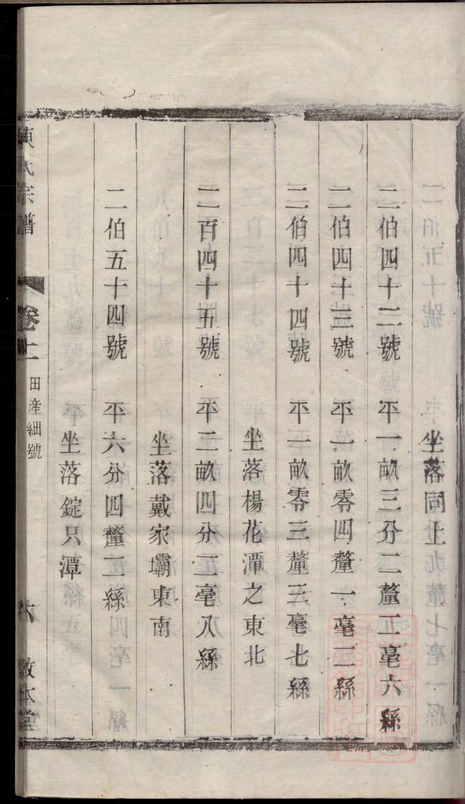 毕节王氏彝族家谱