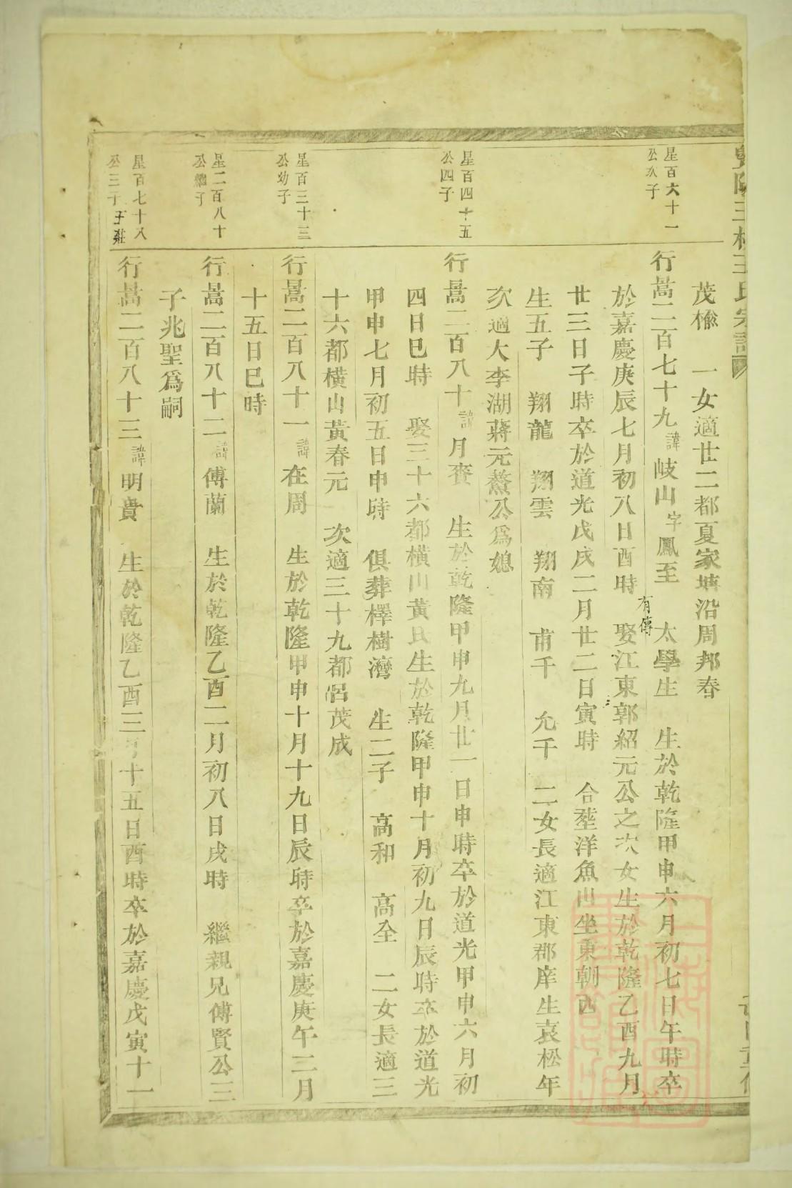 红楼梦家谱辈分排名