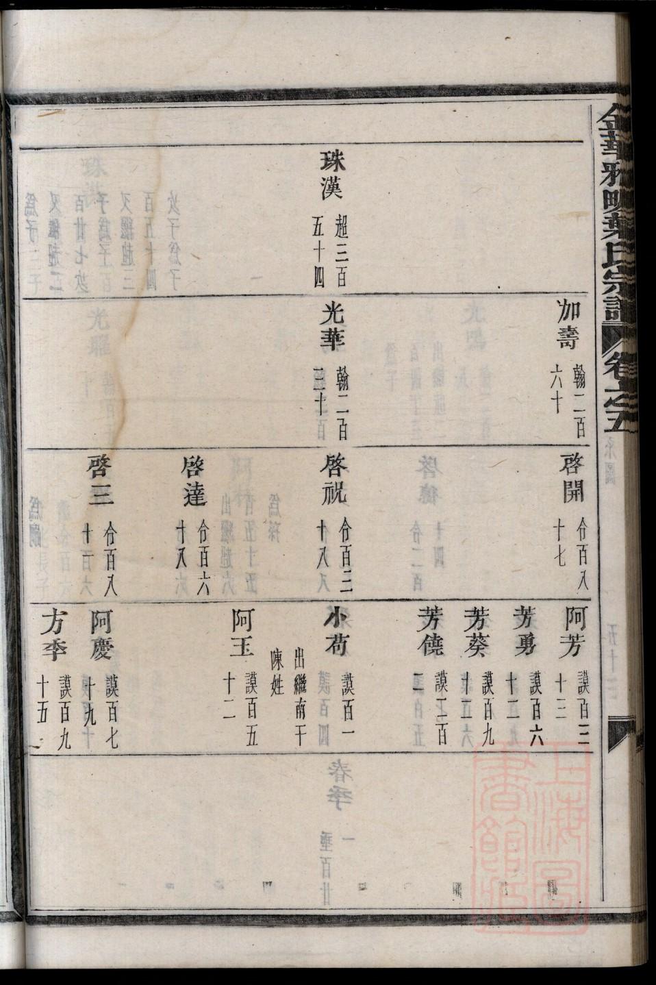 巫氏宗祠介绍