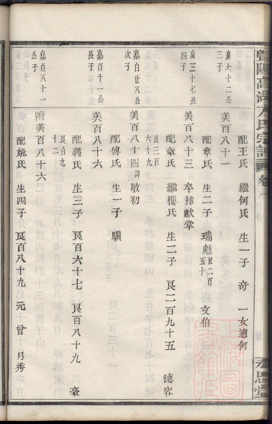 朱熹为家谱作序