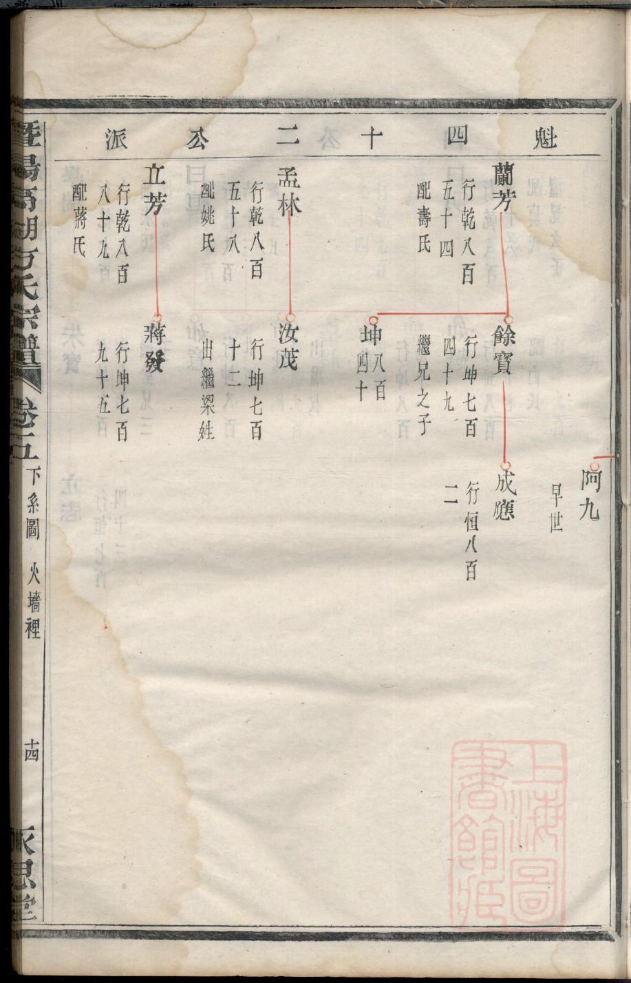 有氏祖先起源哪里