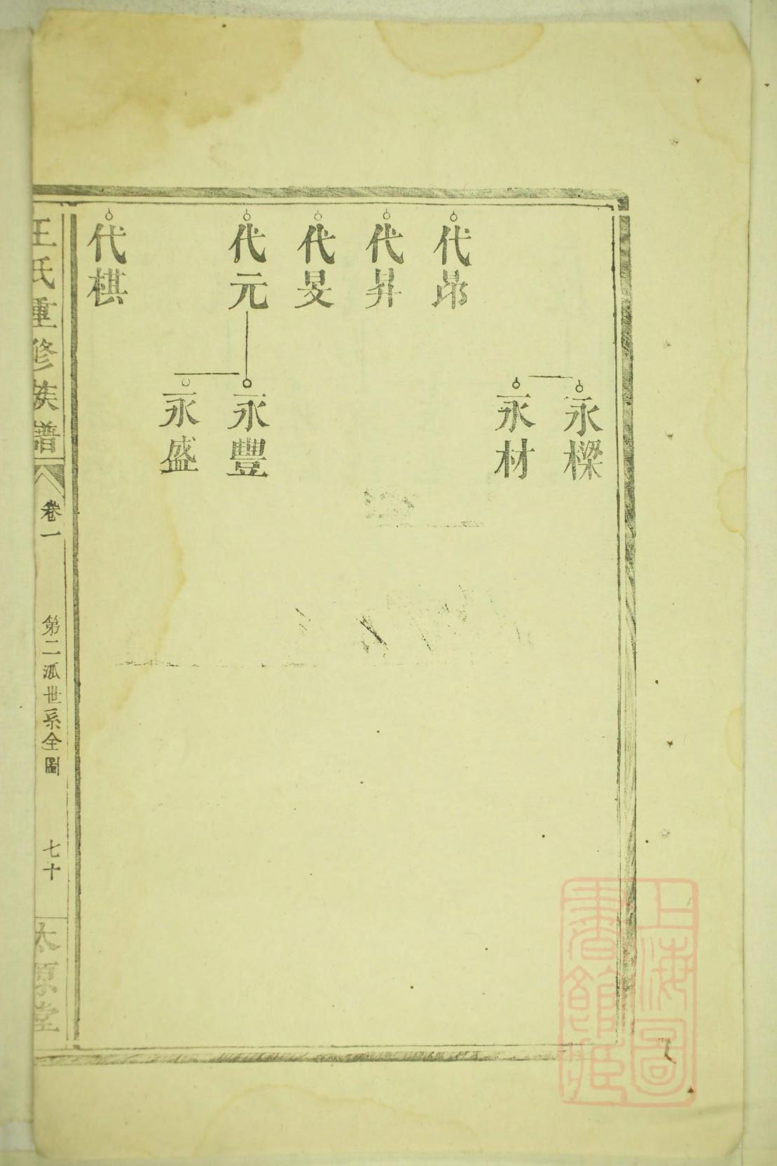 风氏免费查家谱族谱