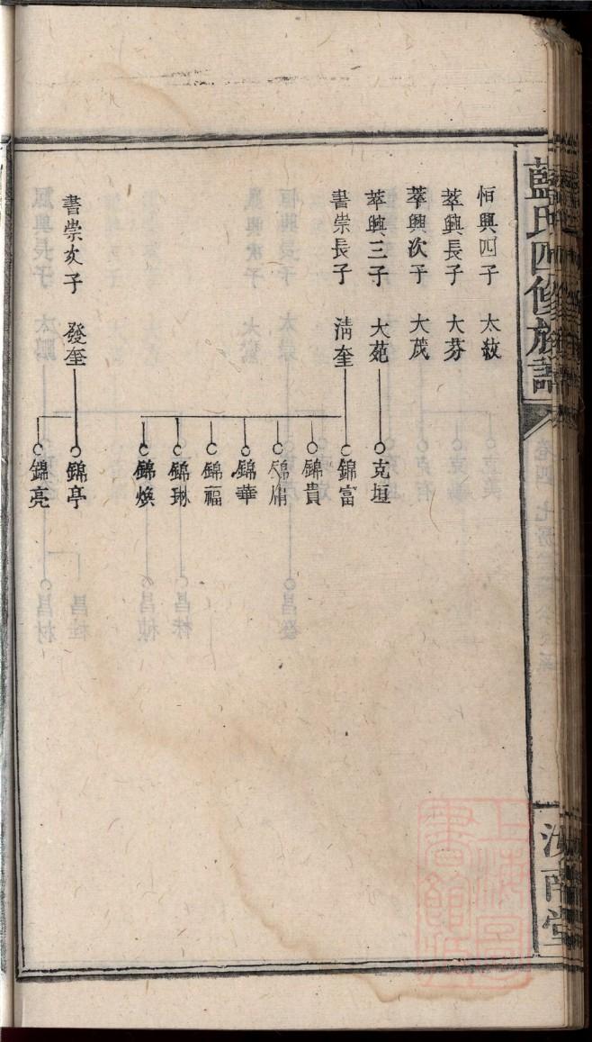科氏辈分排列顺序