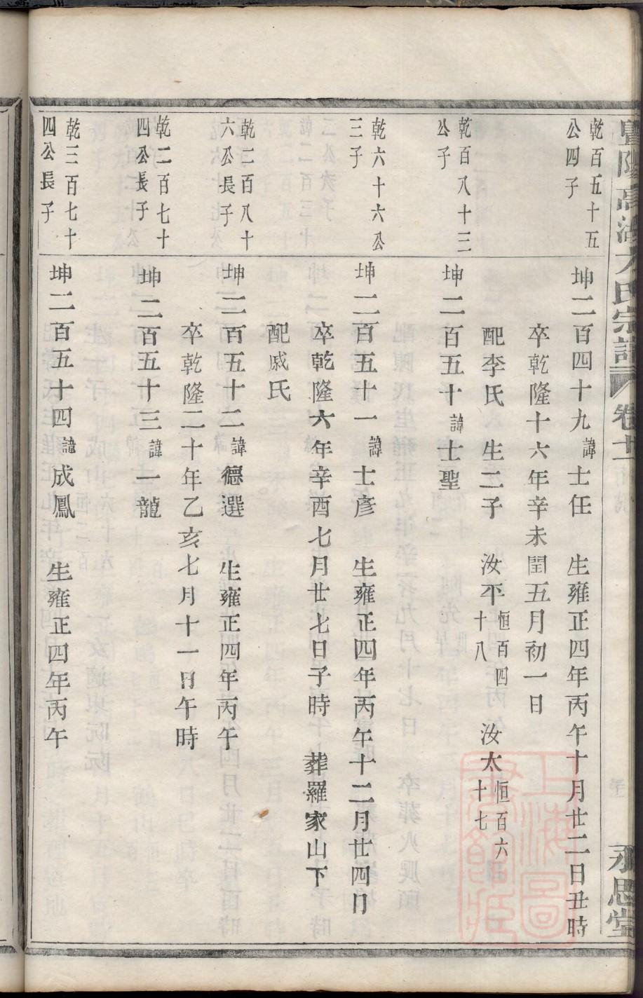 吴岳祠堂记