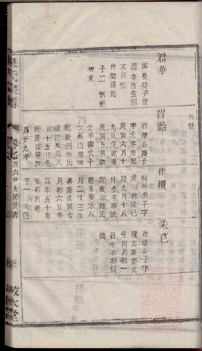 汝州石台王氏家谱