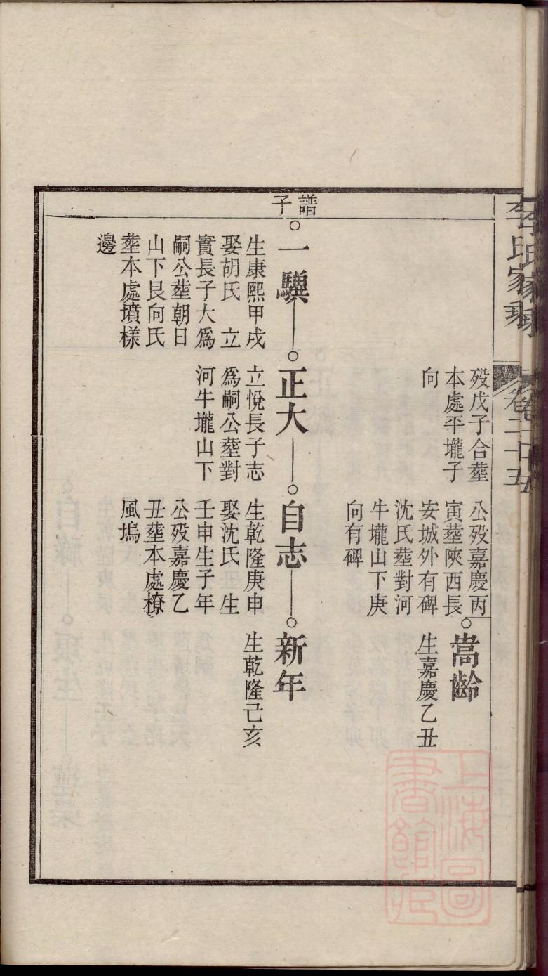 孔氏祠堂在哪里