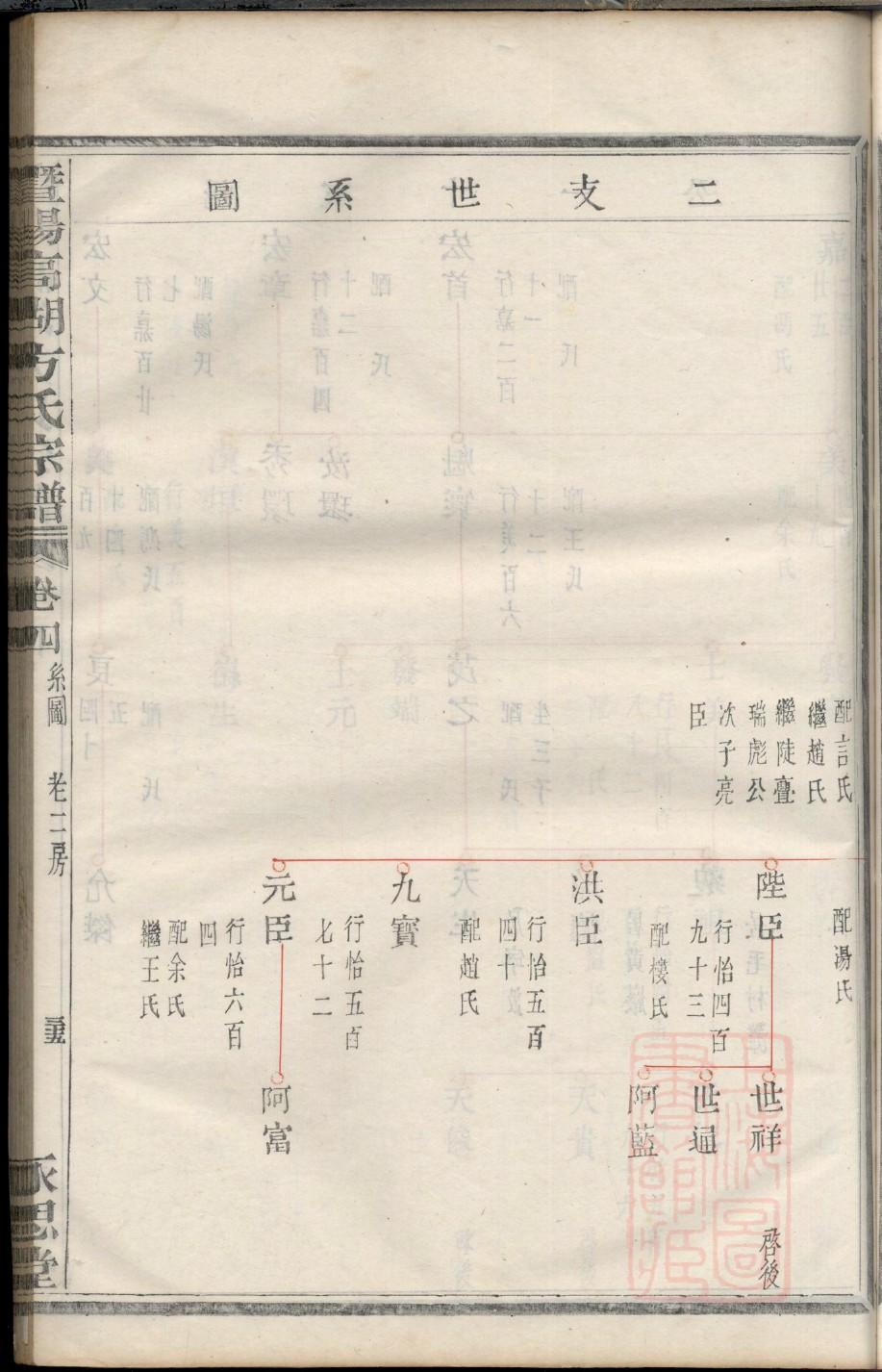 毛姓家谱全部辈分大全