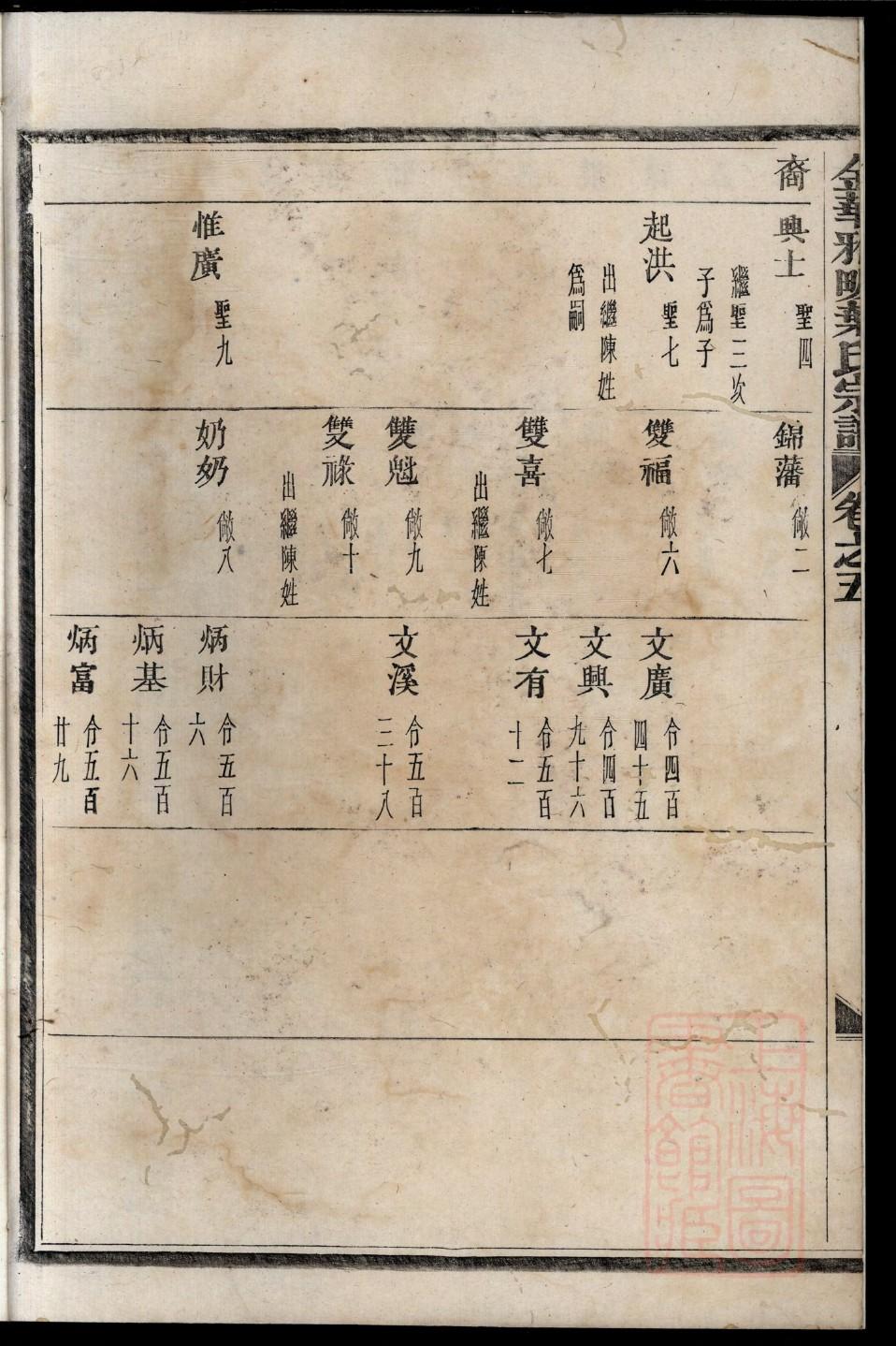 厚氏的起源