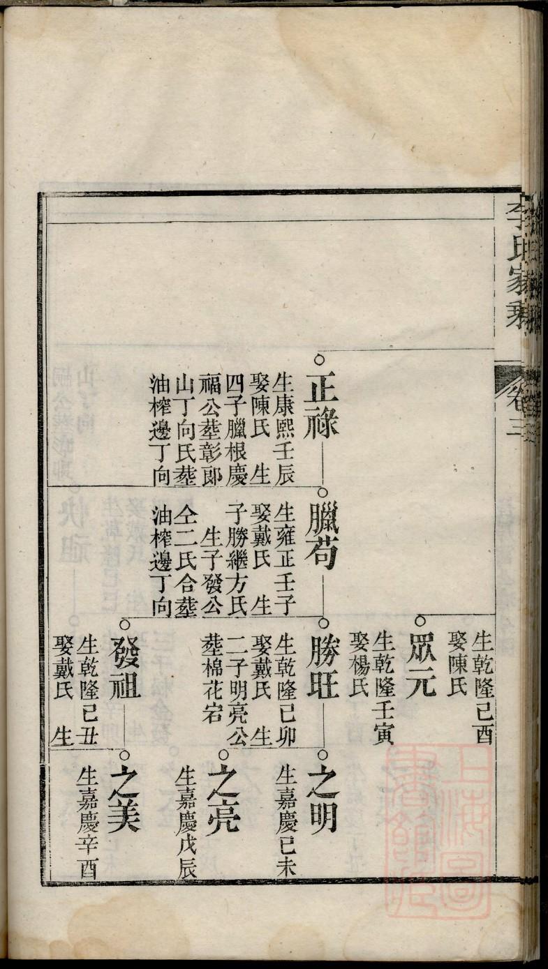 魏姓族谱字辈排行