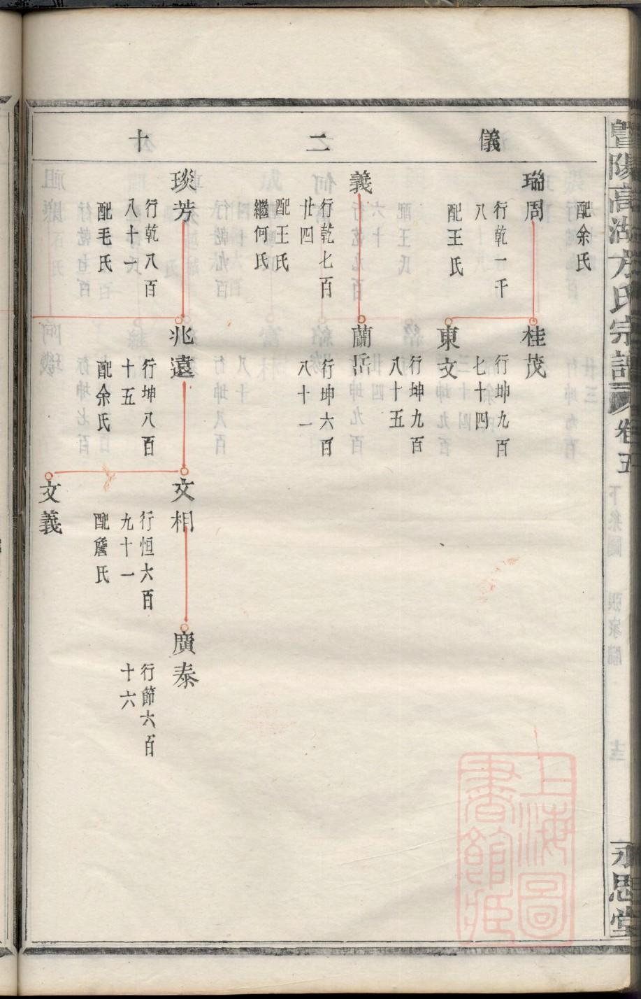 吾氏族谱字辈大全