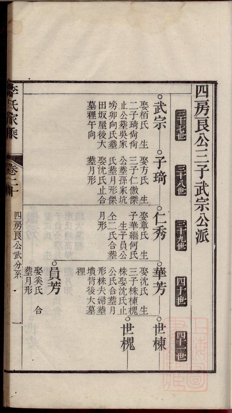 石氏族谱历史