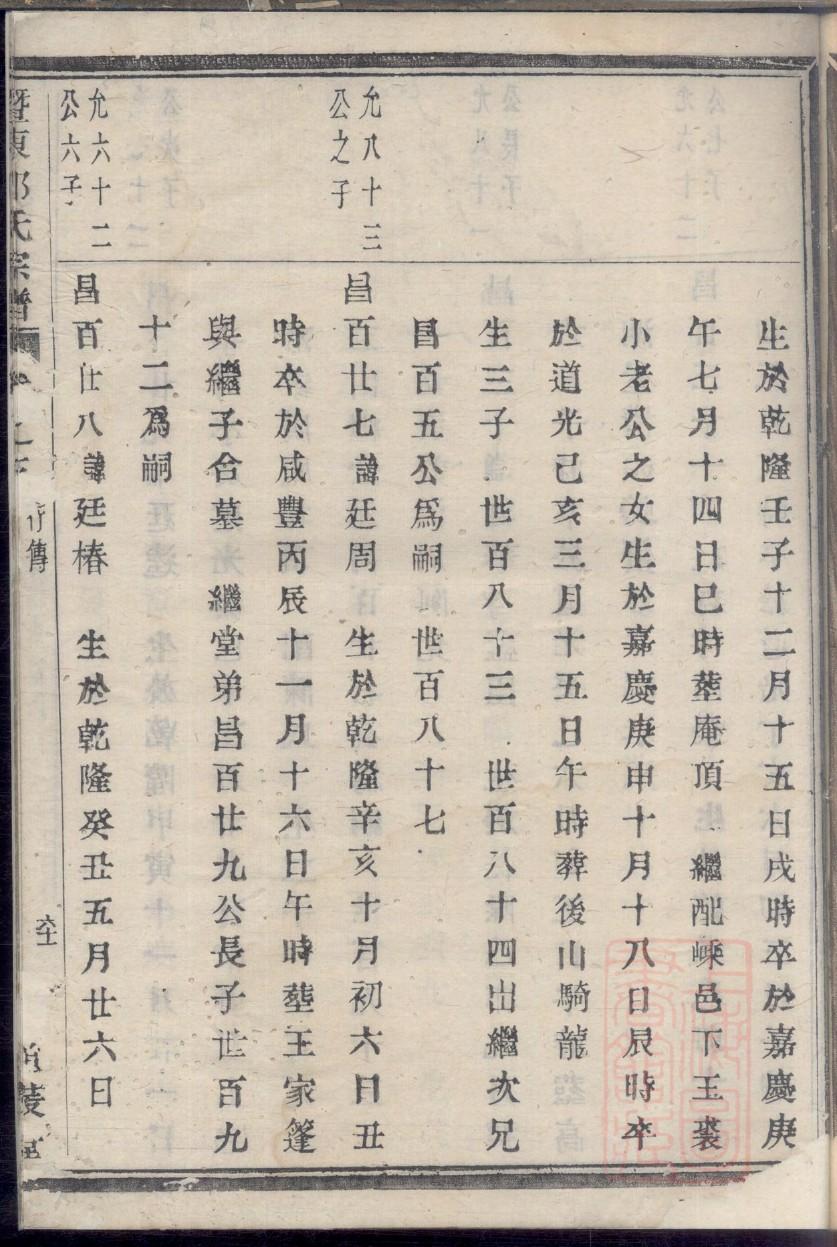 督姓辈分排行世系表
