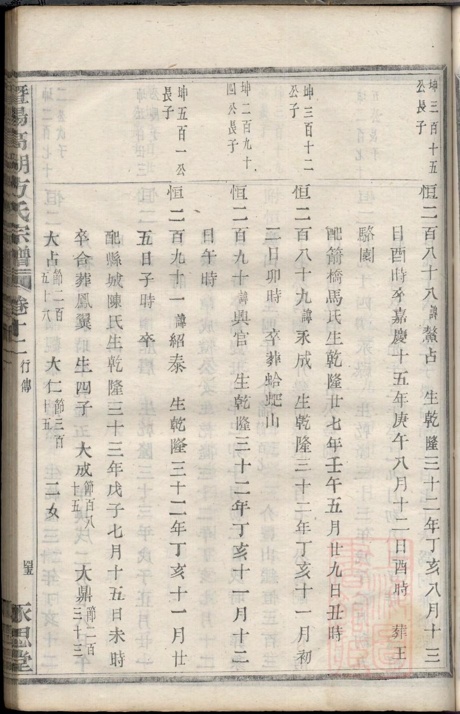 窦氏字辈介绍