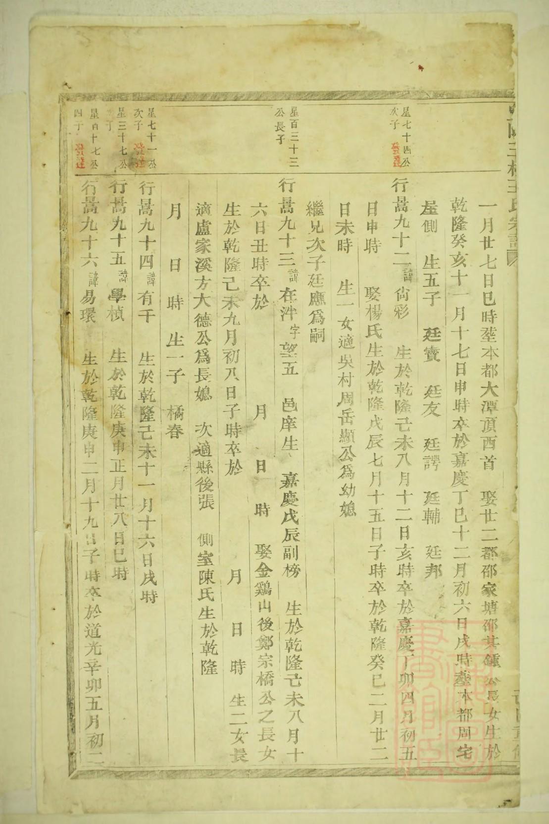 栾氏族谱