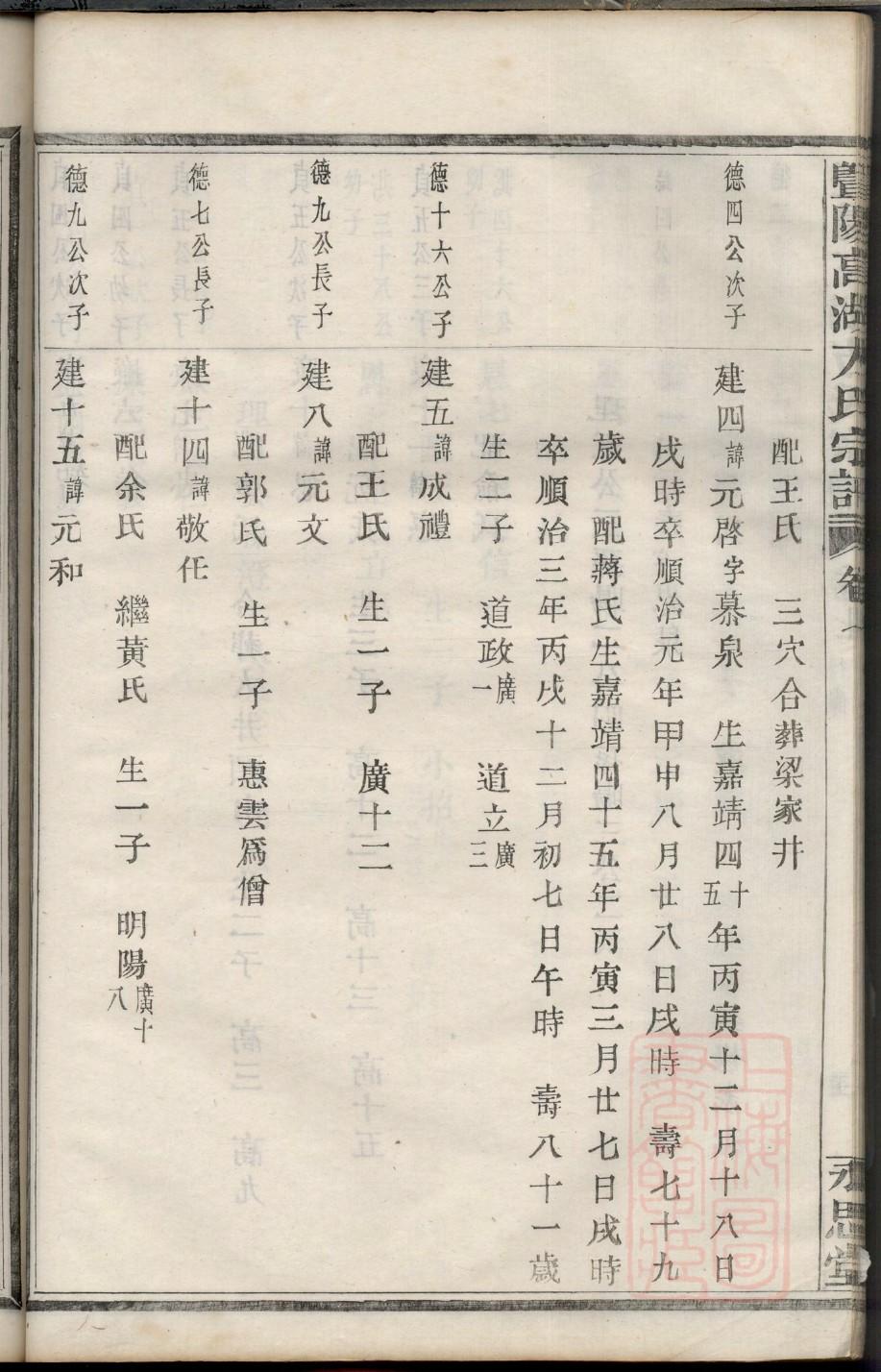 朱氏家谱辈分查询表