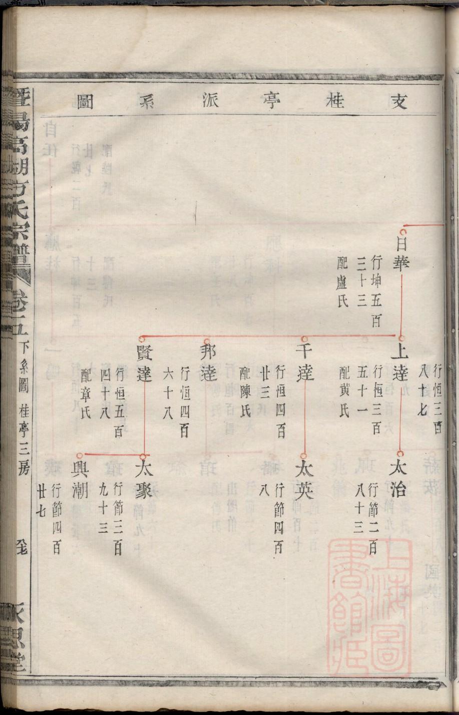万氏的起源