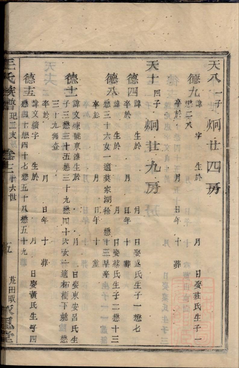 油姓族谱字辈查询全部