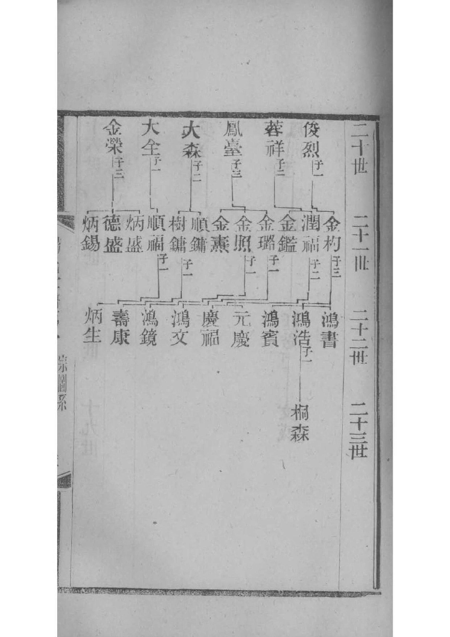 修建家谱之范本
