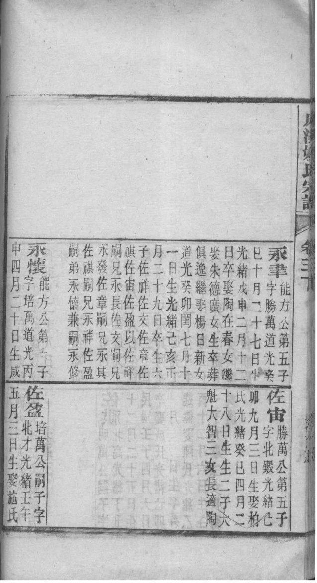 毕节海子街周氏族谱