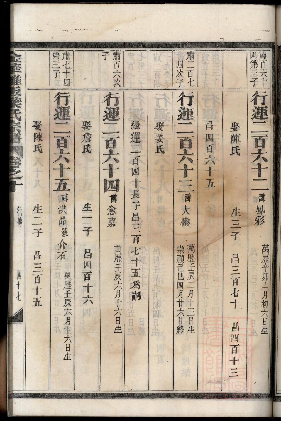 薛氏家谱查询一览表