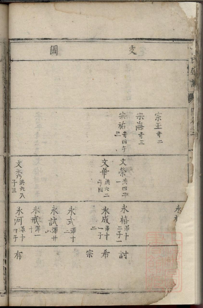 郑州家谱印刷