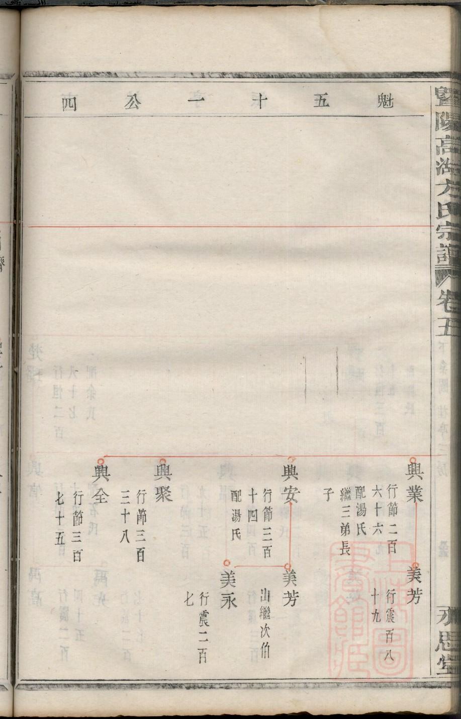 赁氏家谱字辈大全集
