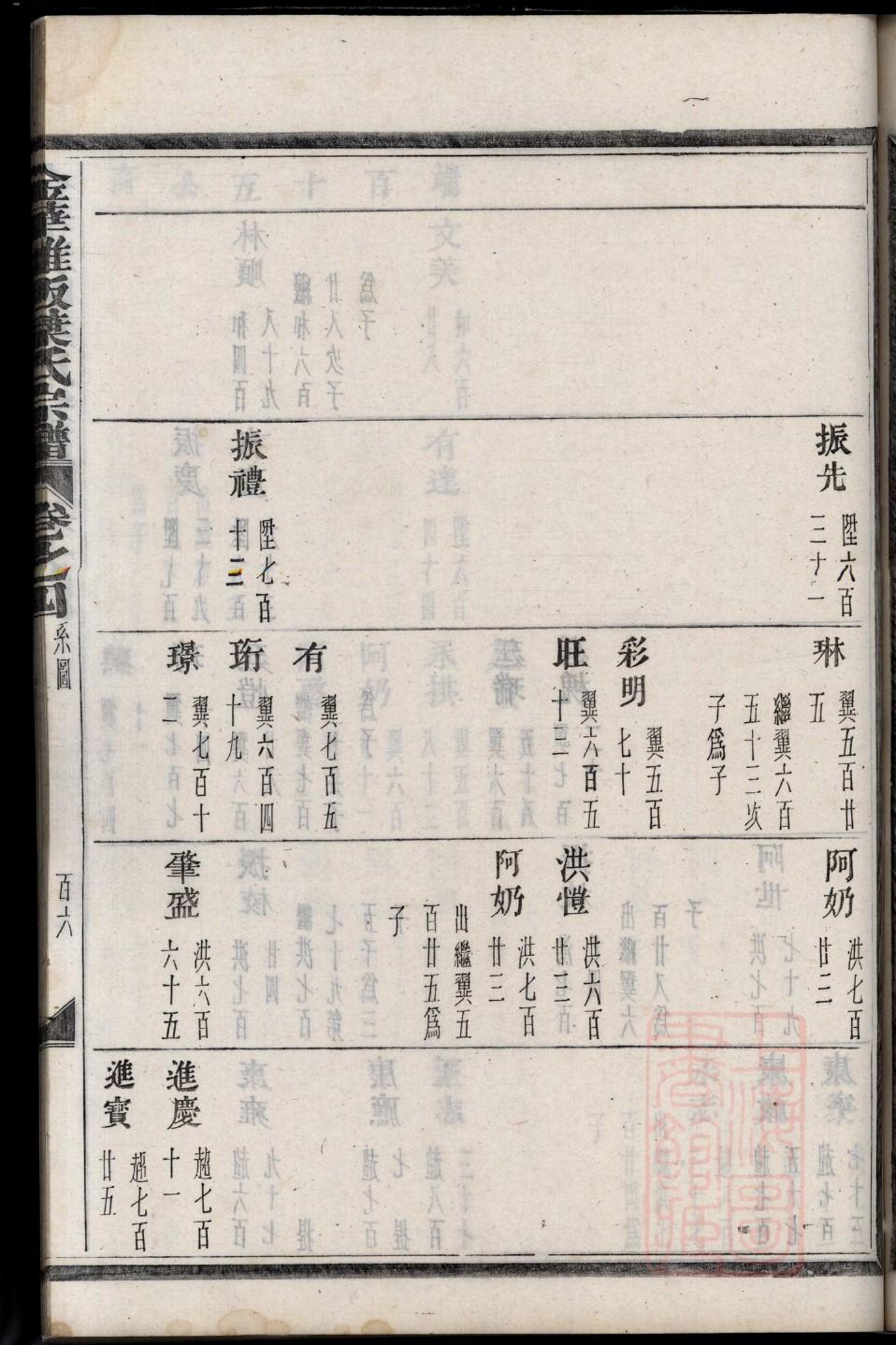 管氏家谱查询一览表