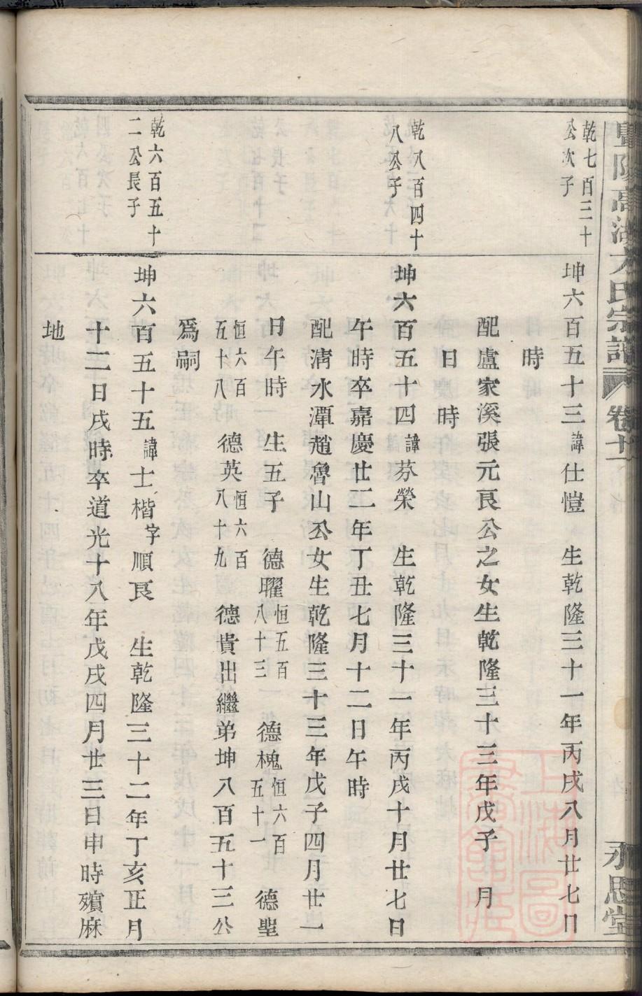 闾姓历史名人有哪些