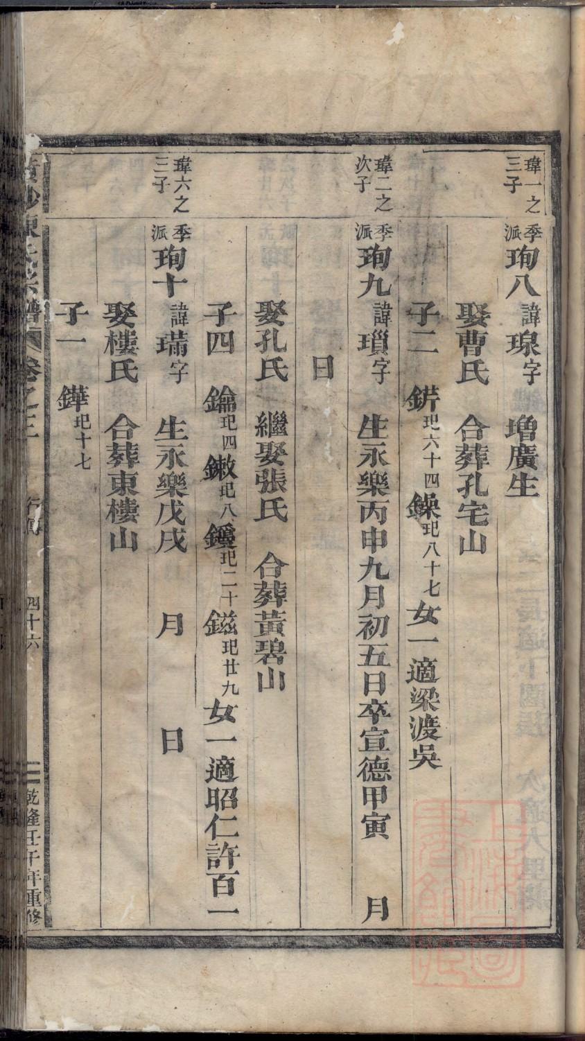 伊尔根觉罗家谱