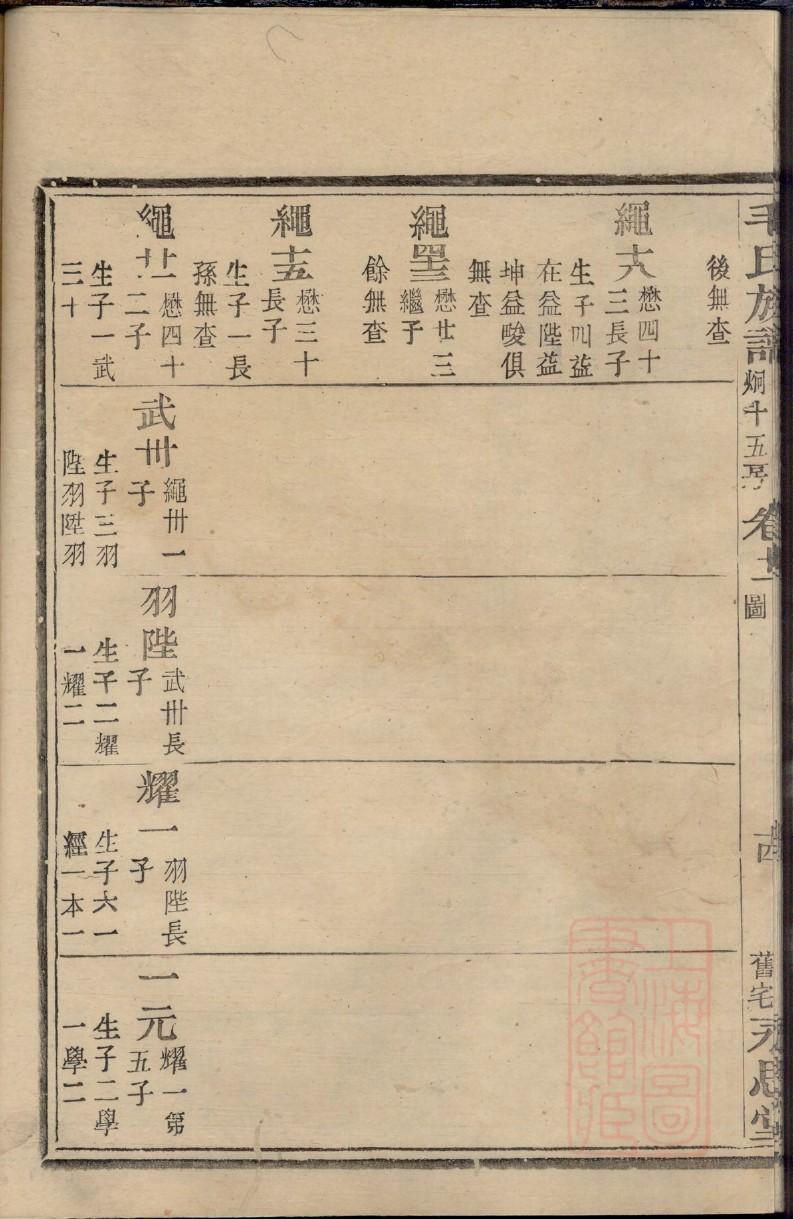 缪姓名人有哪些