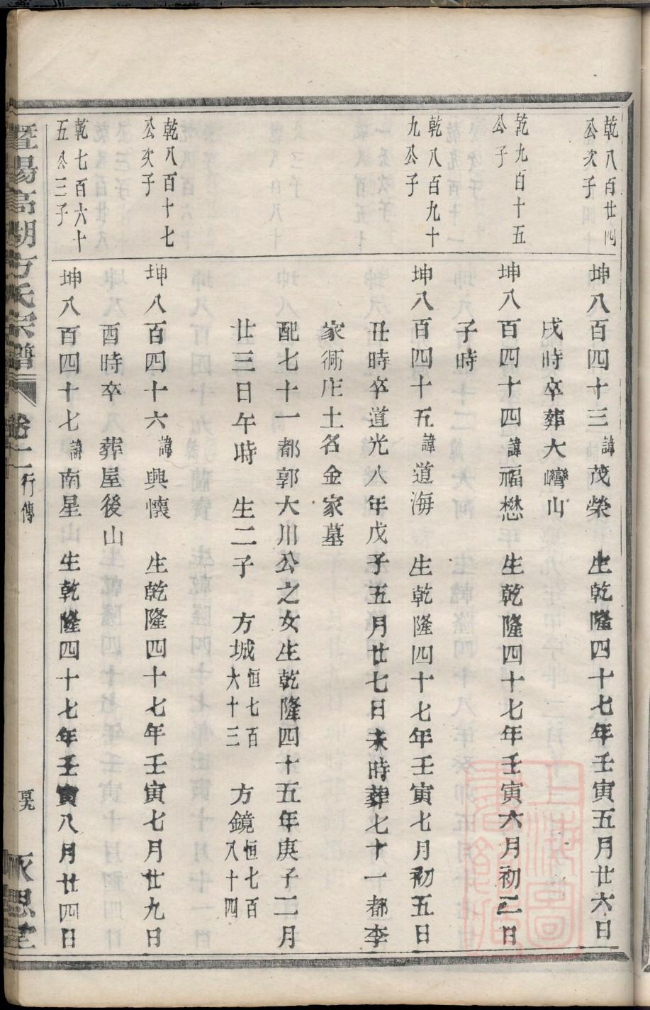 廖姓家谱全部辈分大全