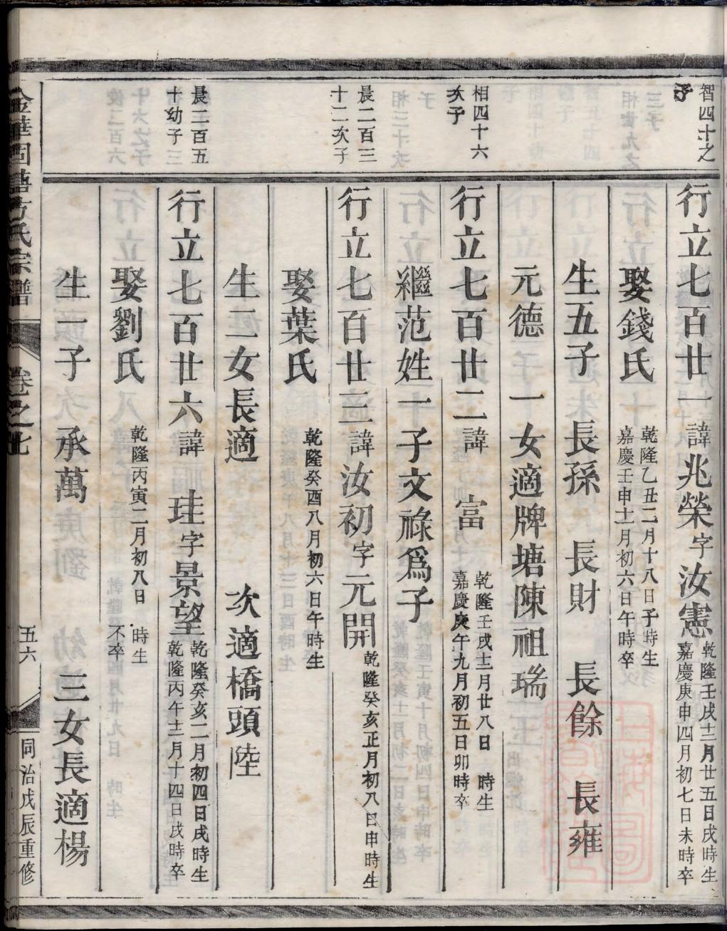 化氏辈分表