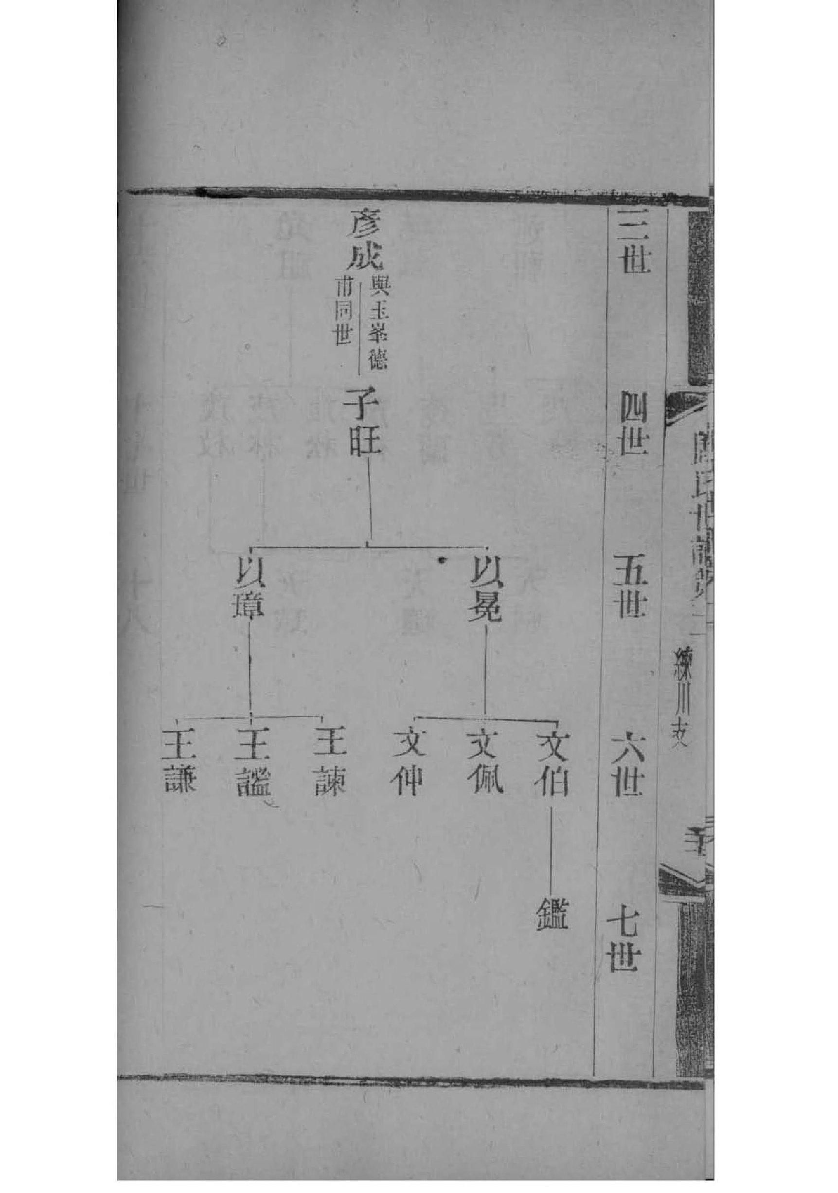 奕姓历史名人有哪些
